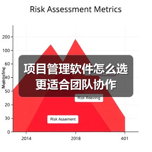 项目管理软件怎么选更适合团队协作