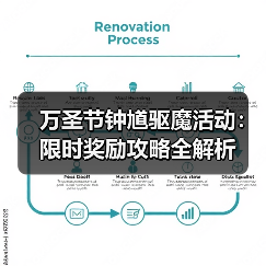 万圣节钟馗驱魔活动：限时奖励攻略全解析
