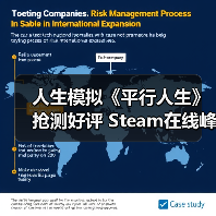人生模拟《平行人生》抢测好评 Steam在线峰值7.8万（图3）