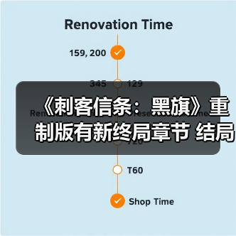 《刺客信条：黑旗》重制版有新终局章节 结局或有改动