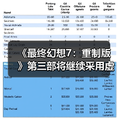 《最终幻想7：重制版》第三部将继续采用虚幻4引擎 副标题已确定（图4）
