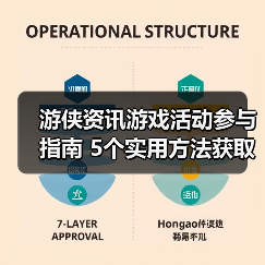游侠资讯游戏活动参与指南 5个实用方法获取奖励（图1）