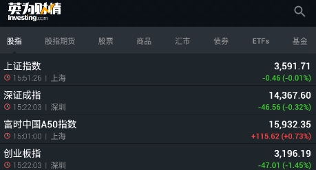 英为财情财经投资app官方版 英为财情财经投资app官方版